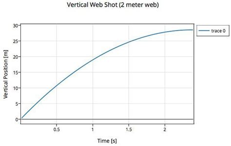Image result for Battery Module Assembly Process