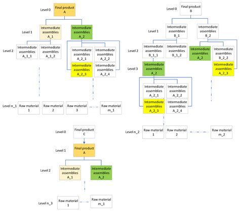 Implementation of Demand Forecasting Module of ERP System in Mass ...