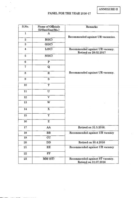 Procedure to be followed for promotion by Departmental Promotion ...