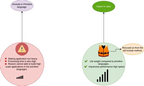 What Is a Package in Java 的图像结果