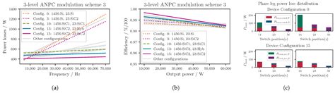 Review, Comprehensive Analysis and Derivation of Analytical Power Loss ...