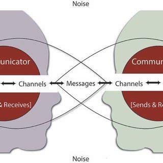 Image result for Graph of Transactional Model