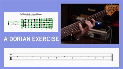 Image result for 3 Notes per String