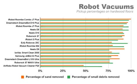 Robot Vacuum Comparison 的图像结果