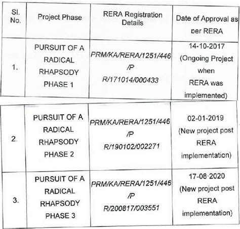 NAA directs ‘Total Environment Habitat’ to refund profiteered amount to ...