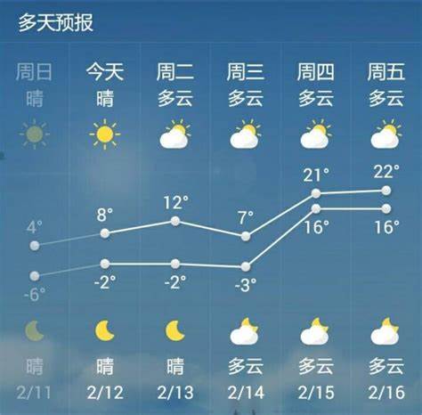 南京40天天气查询