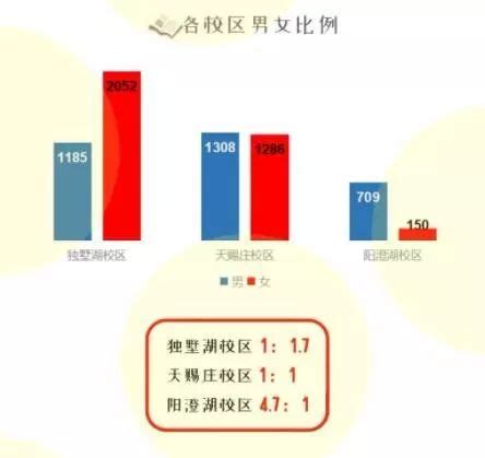 清华研究生新生大数据：党员约占1/3，男女比约1.8:1_新浪新闻