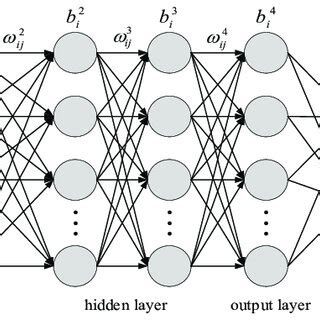 Image result for DNN Python Code