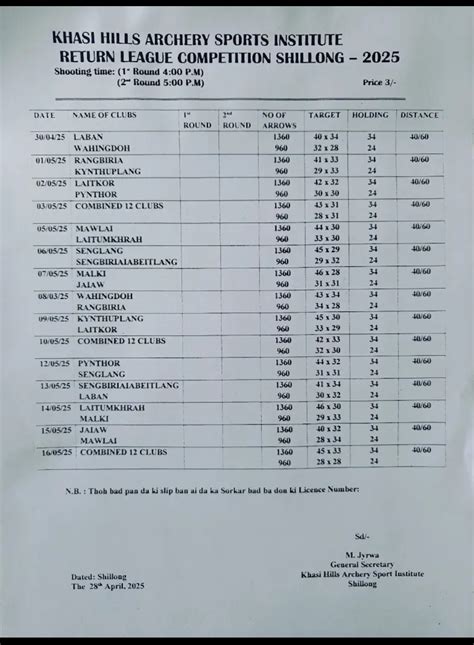 Shillong Teer Club Chart - May