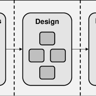 Communication Structure Model 的图像结果