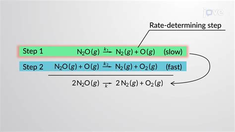 Flow Method Kinetics of Fast Reactions 的图像结果