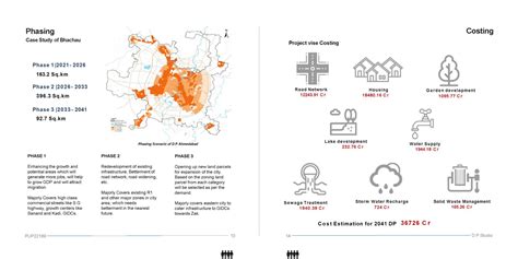 A Beginning of Affordable Scenario in Metro City | CEPT - Portfolio
