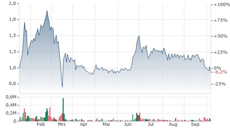 ONCO-INNOVATIONS AKTIE | Aktienkurs | CA68237C1059 | A3EKSZ | News ...