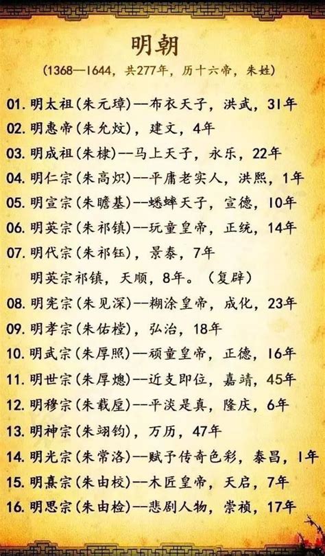 学历史悟真理：中国历史朝代皇帝顺序表 看了绝对长知识|唐朝|中国历史|朝代_新浪新闻