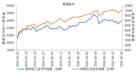 【图解】美国金融市场2017年度表现总结|美股|金融市场|涨幅_新浪财经_新浪网