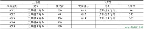 刀具寿命管理记录表Excel模板_千库网(excelID：150735)