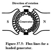 EMF and Torque Equation - Basic Electrical Technology - Electrical ...
