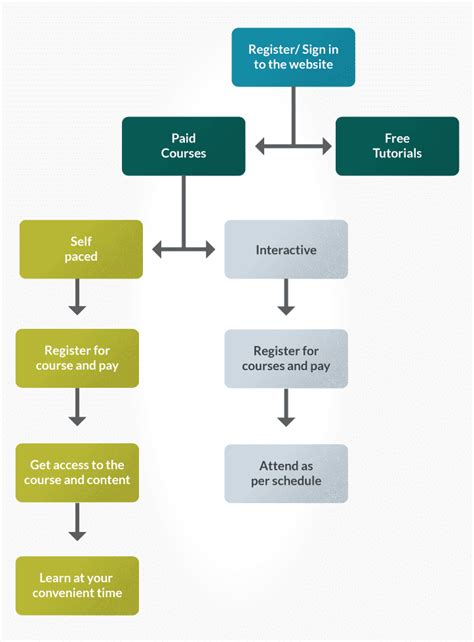 Testing Courses 的图像结果