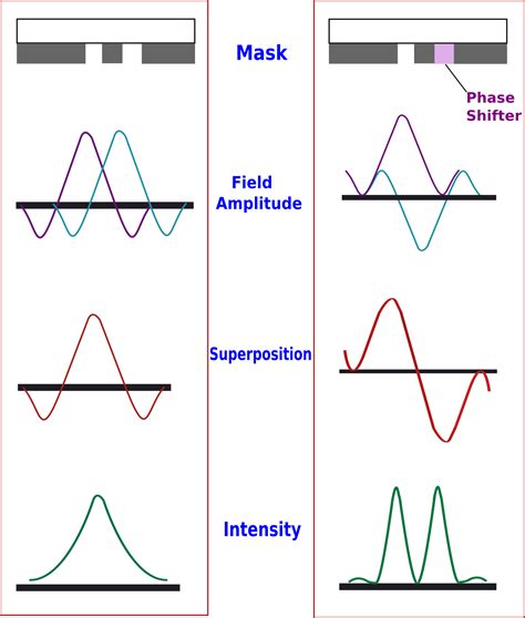 Multi Patterning Lithography : VLSI Milestone , Episode-7 ~ Learn and ...