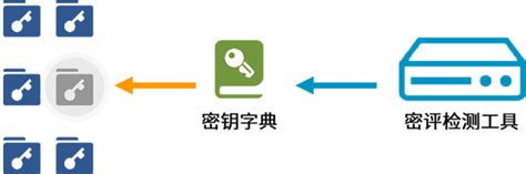 密评工具箱 - 产品中心 - 北京炼石网络技术有限公司