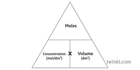 Concentration Formula Triangle Science Chemistry Secondary Illustration