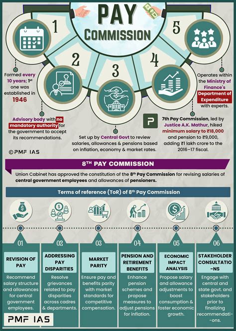 What Is Commission Pay