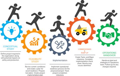 Image result for Operational Readiness