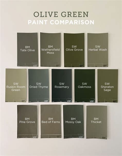 The Best Olive Green Paint Colors - Jenna Sue Design in 2025 | Olive ...