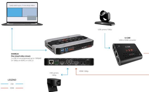 Image result for Program Components Sample