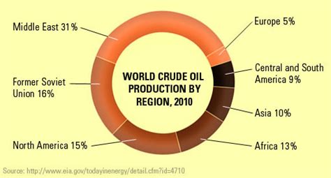 Resource Distribution 的图像结果