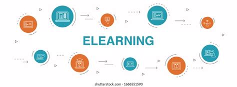 eLearning Infographic 的图像结果