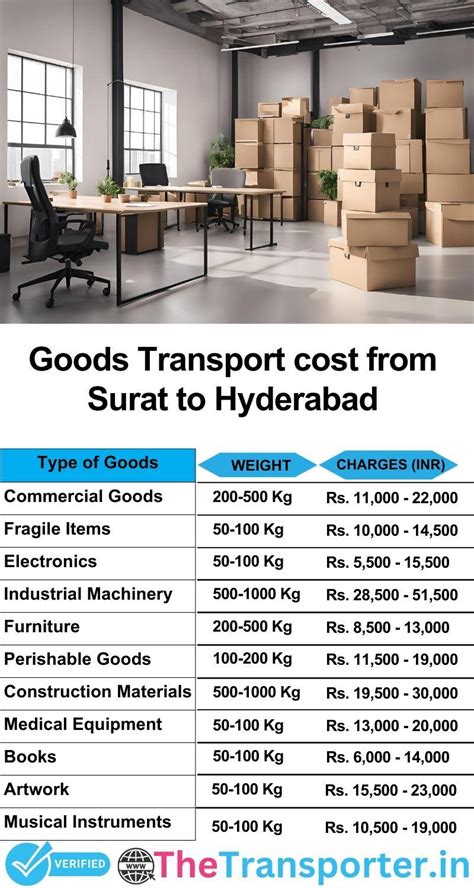 Efficient Logistics Services from Surat to Hyderabad