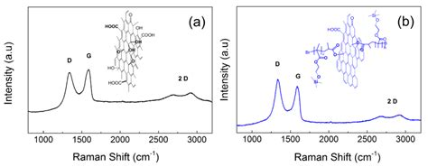 Light-Induced Actuation of Poly(dimethylsiloxane) Filled with Graphene ...