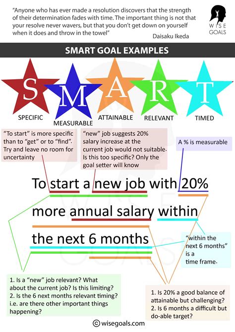 Image result for Smart Goals Examples Work