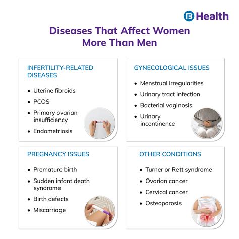 Did you know autoimmune conditions affect women more?