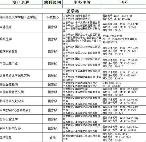 月薪12万吸引内地医生赴港？内地人去香港当医生竟然这么香！ - 知乎