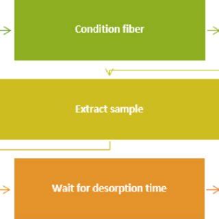 Microscale Extraction 的图像结果