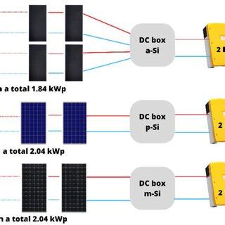 PV System Installation 的图像结果