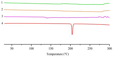 Pinocembrin–Lecithin Complex: Characterization, Solubilization, and ...