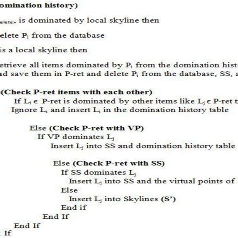 Example of Insert Algorithm 的图像结果