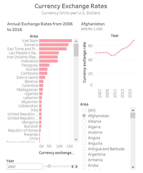 Currency Exchange Rate Chart 的图像结果