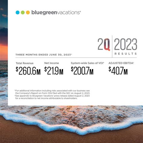Bluegreen Vacations on LinkedIn: “We continue to be excited by our overall performance, which ...