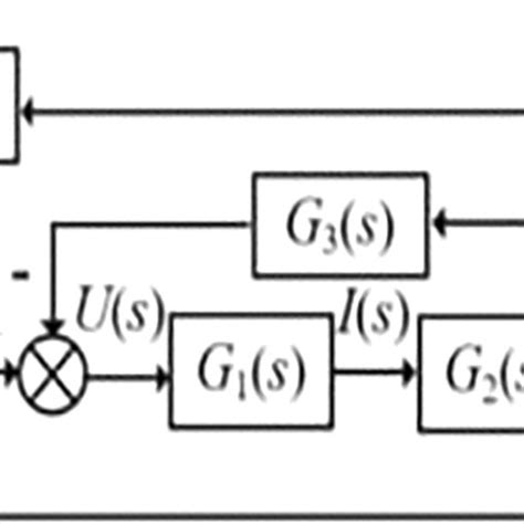 Image result for Industrial Control System Structure Diagram