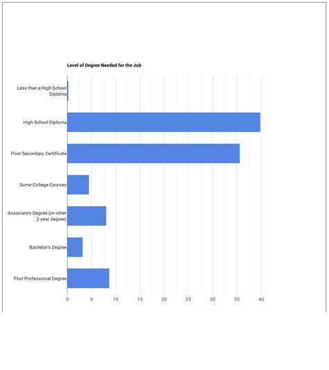 Elevator Installer or Repairer Job Description & Duties - Trade College