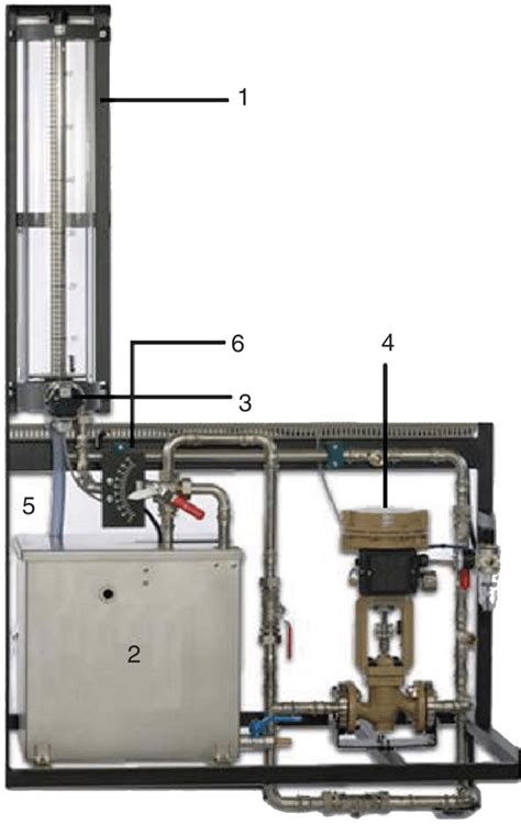 Image result for Example Water Level Process Control