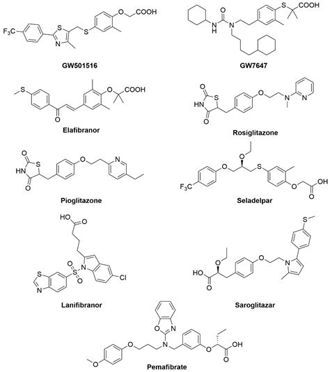 Emerging Role of Nuclear Receptors for the Treatment of NAFLD and NASH