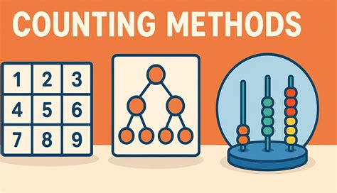 Image result for Counting Methods