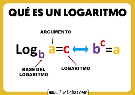 Image result for Como Resolver Logaritmos