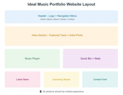 Image result for Personal Music Portfolio Website HTML CSS JavaScript and Nice Background