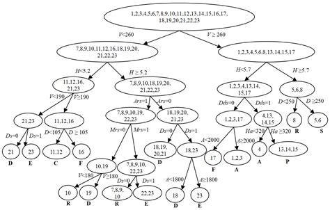 Information Entropy-Based Intention Prediction of Aerial Targets under ...
